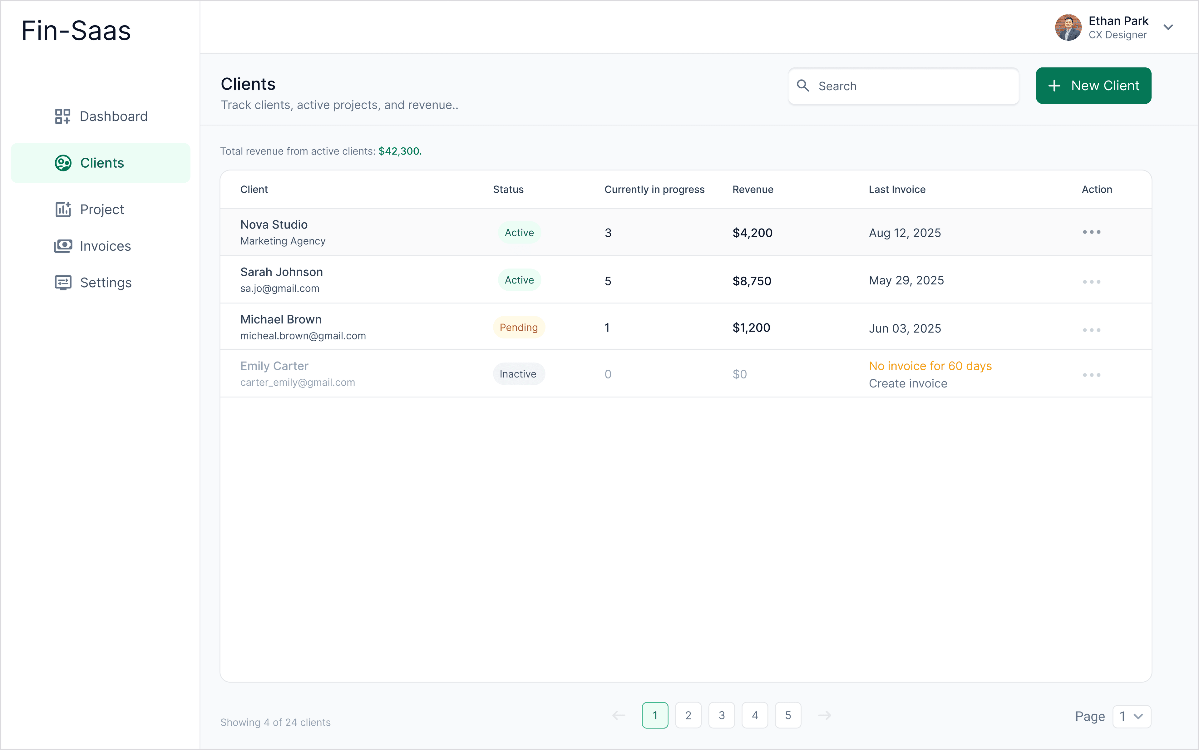 FinSaaS clients page