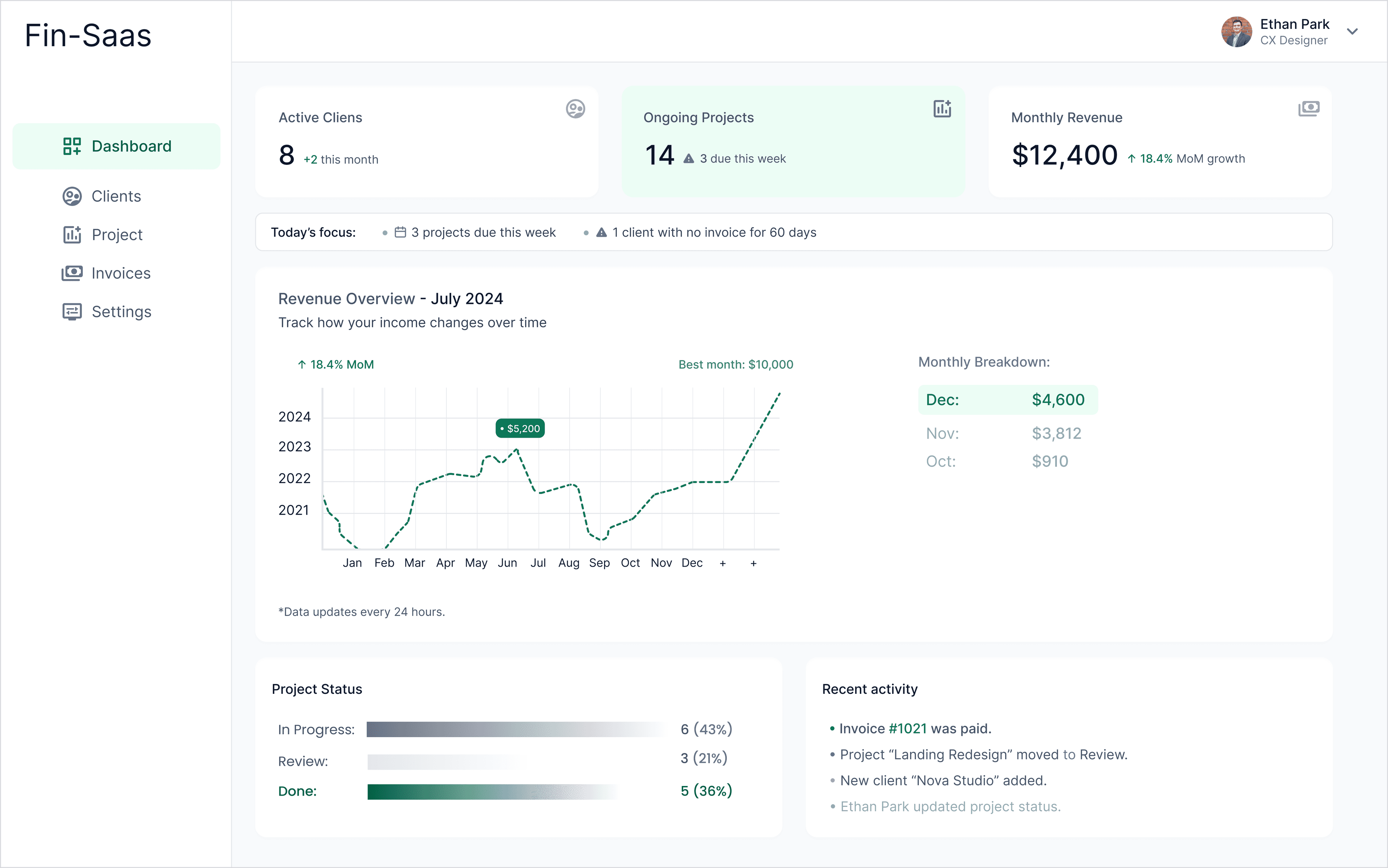 FinSaaS hero dashboard
